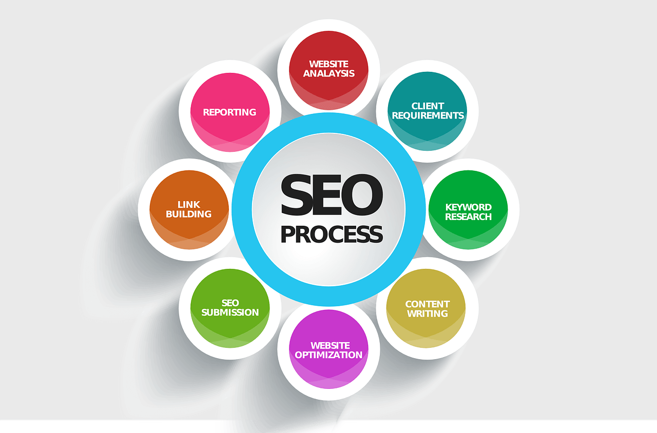 Quels agence SEO choisir pour son netlinking?